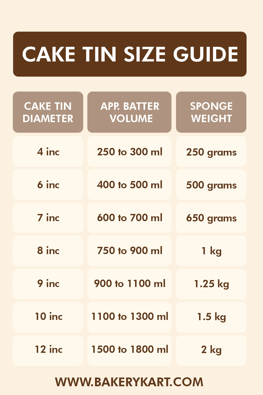 Cake Tin Guide: Types, Sizes, Uses and Baking Tips Cake Tin Guide: Types, Sizes, Uses and Baking Tips
