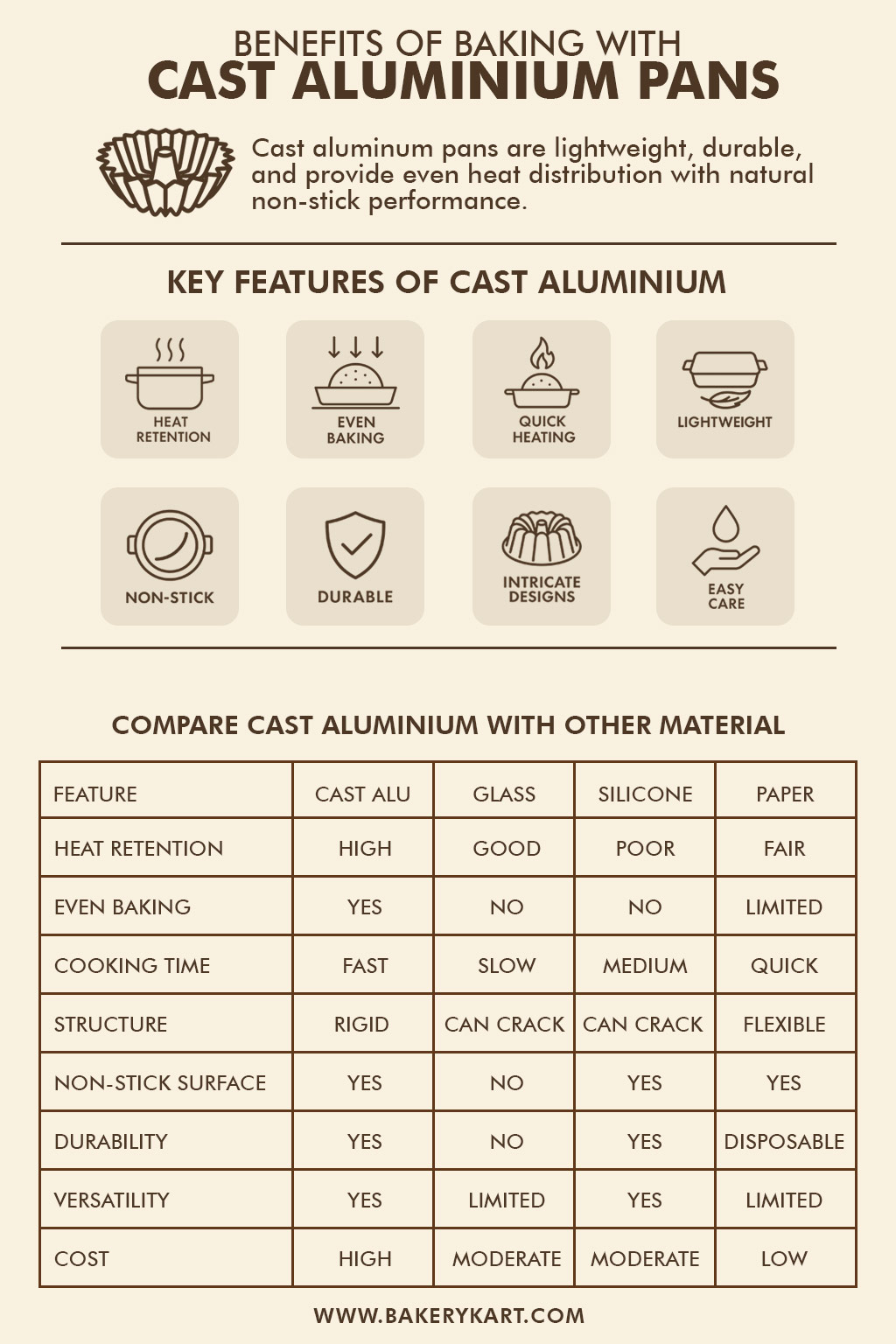 Cast Aluminum Baking Pans 101: A Bakers Guide Cast Aluminum Baking Pans 101: A Bakers Guide