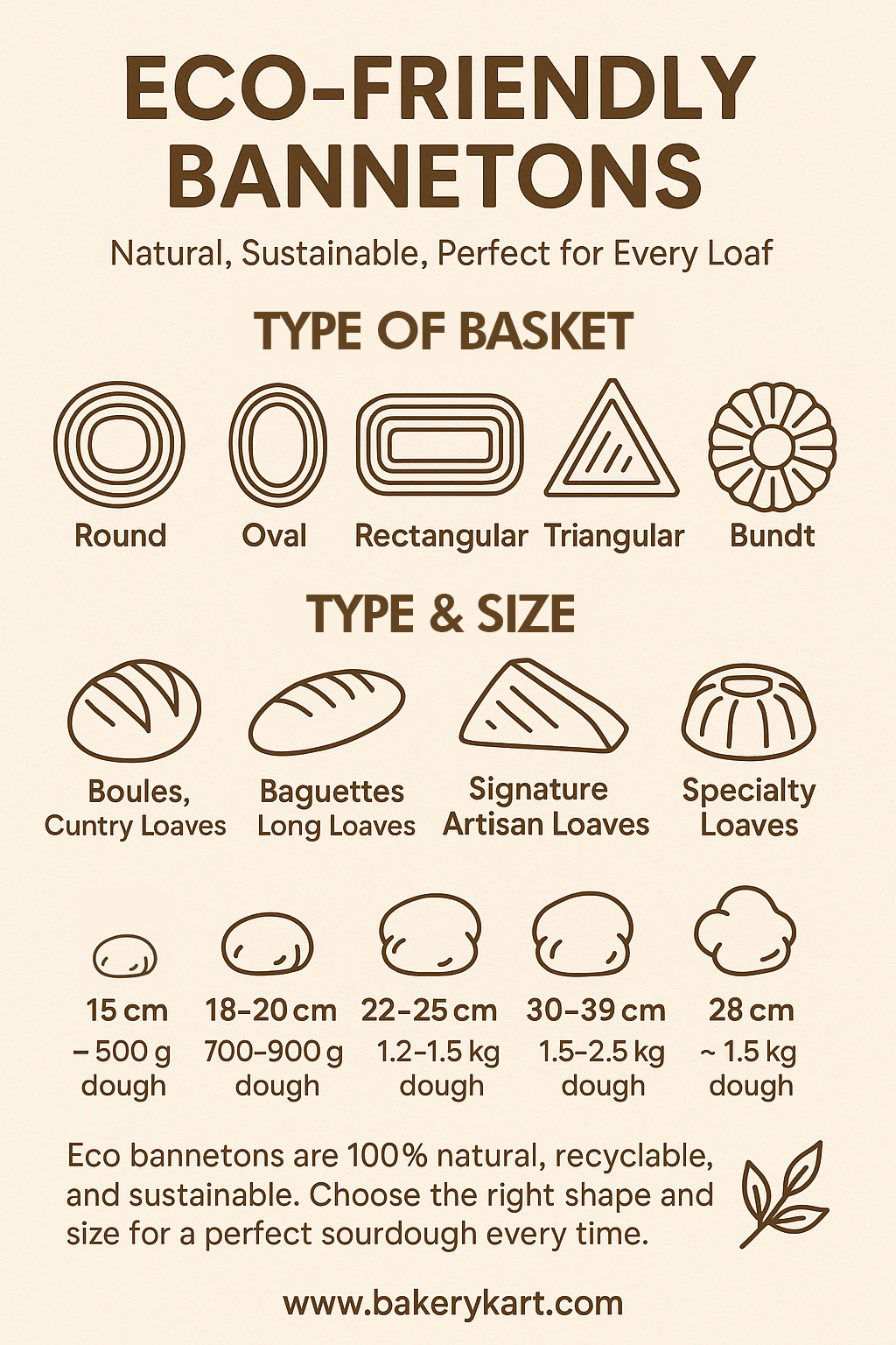 Why Top Bakeries are Switching to Eco-Friendly Bannetons? Why Top Bakeries are Switching to Eco-Friendly Bannetons?