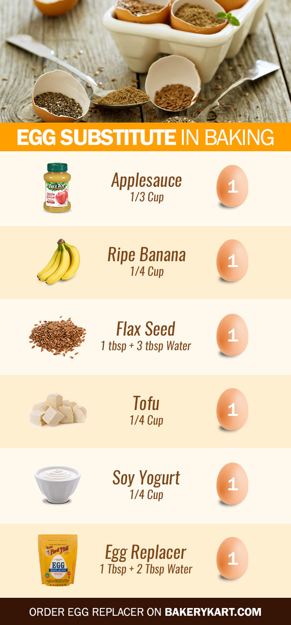 Egg Substitutes In Baking Discover