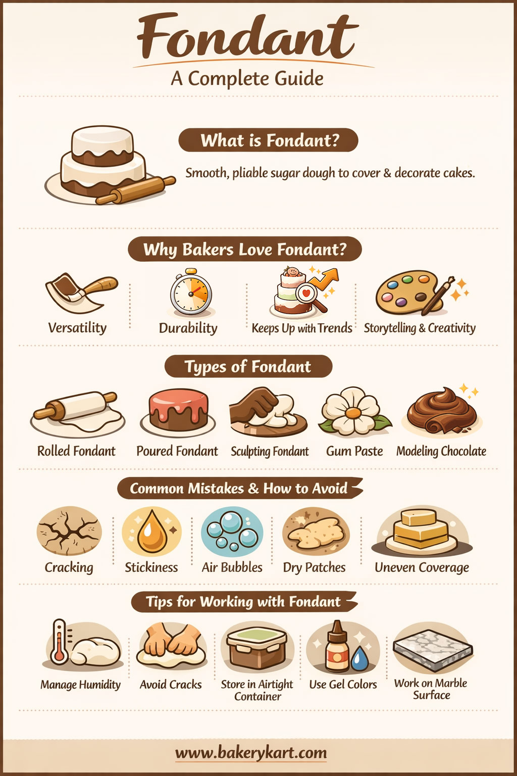 Fondant For Cake : A Complete Guide