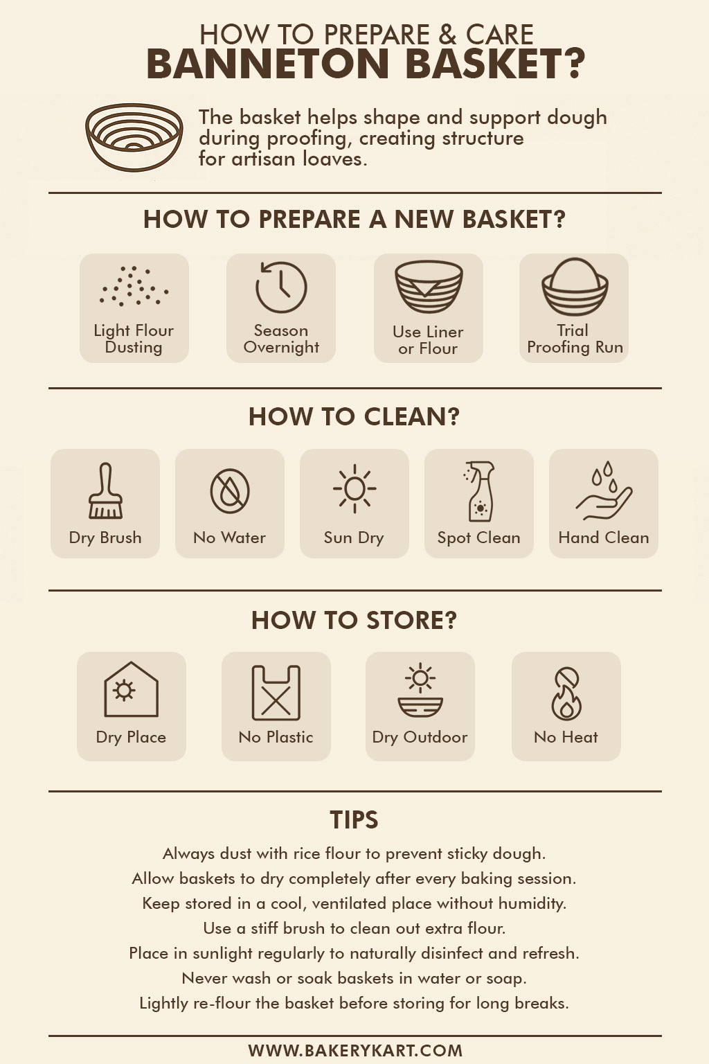 How to Prepare & Care for your Banneton Basket? How to Prepare & Care for your Banneton Basket?