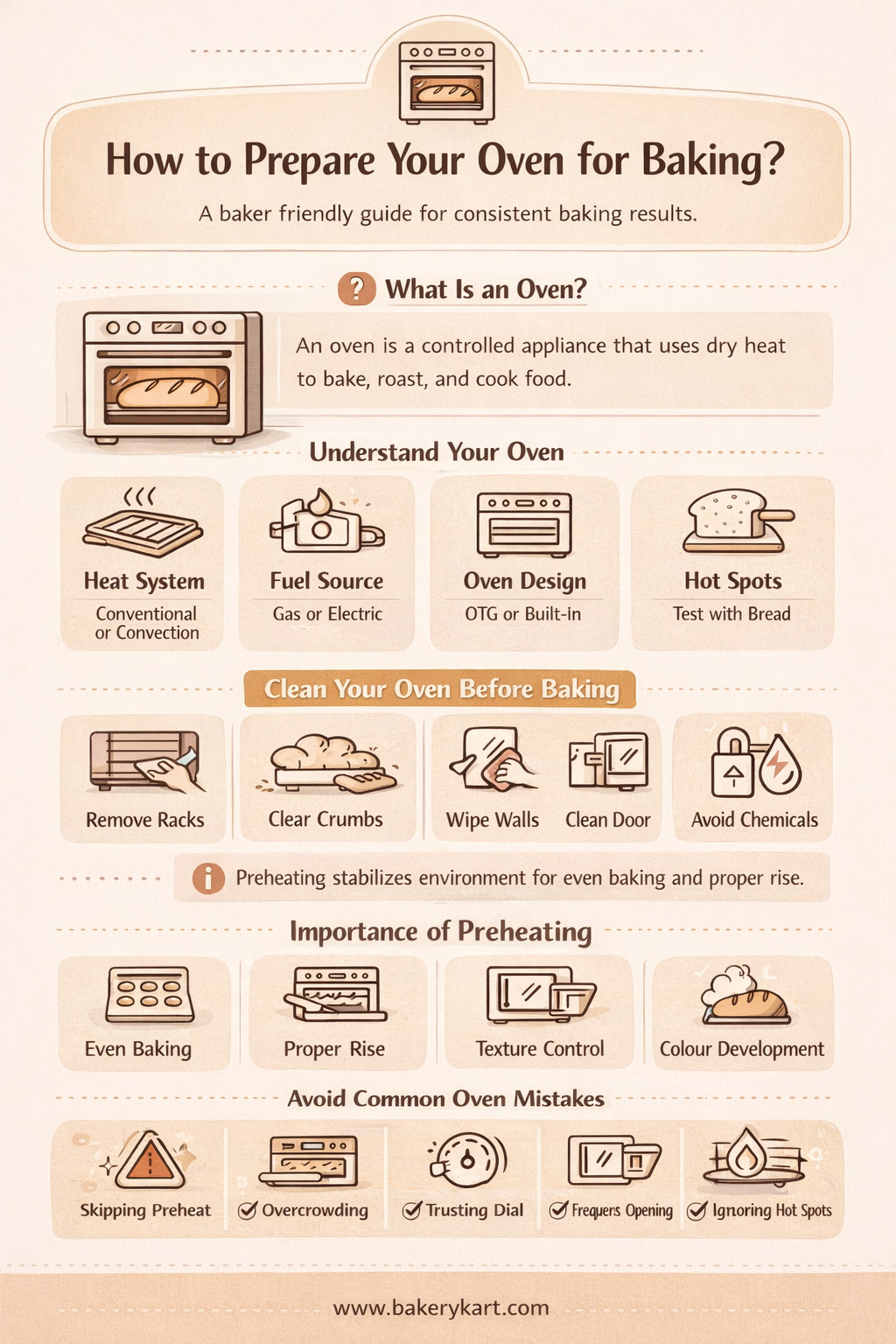 How to Prepare Your Oven for Baking? How to Prepare Your Oven for Baking?