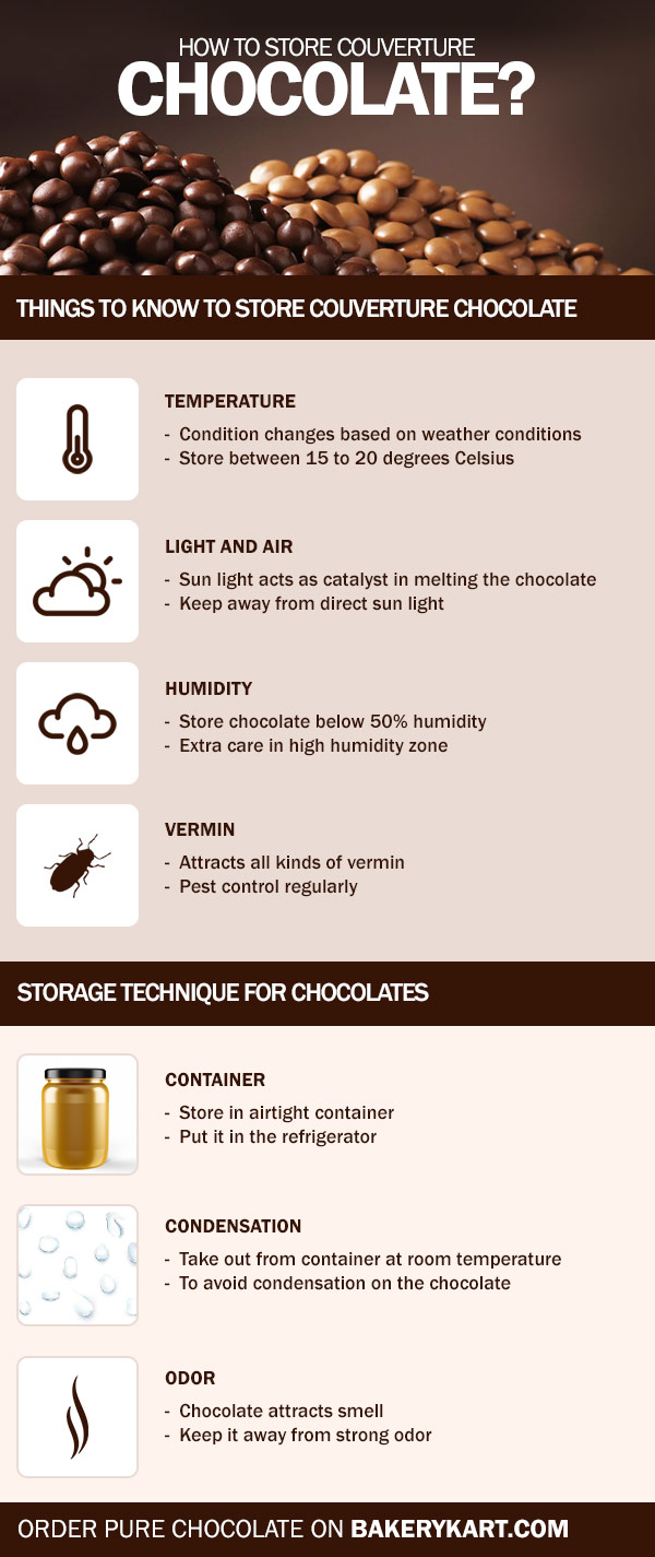 How to store couverture chocolate in India?