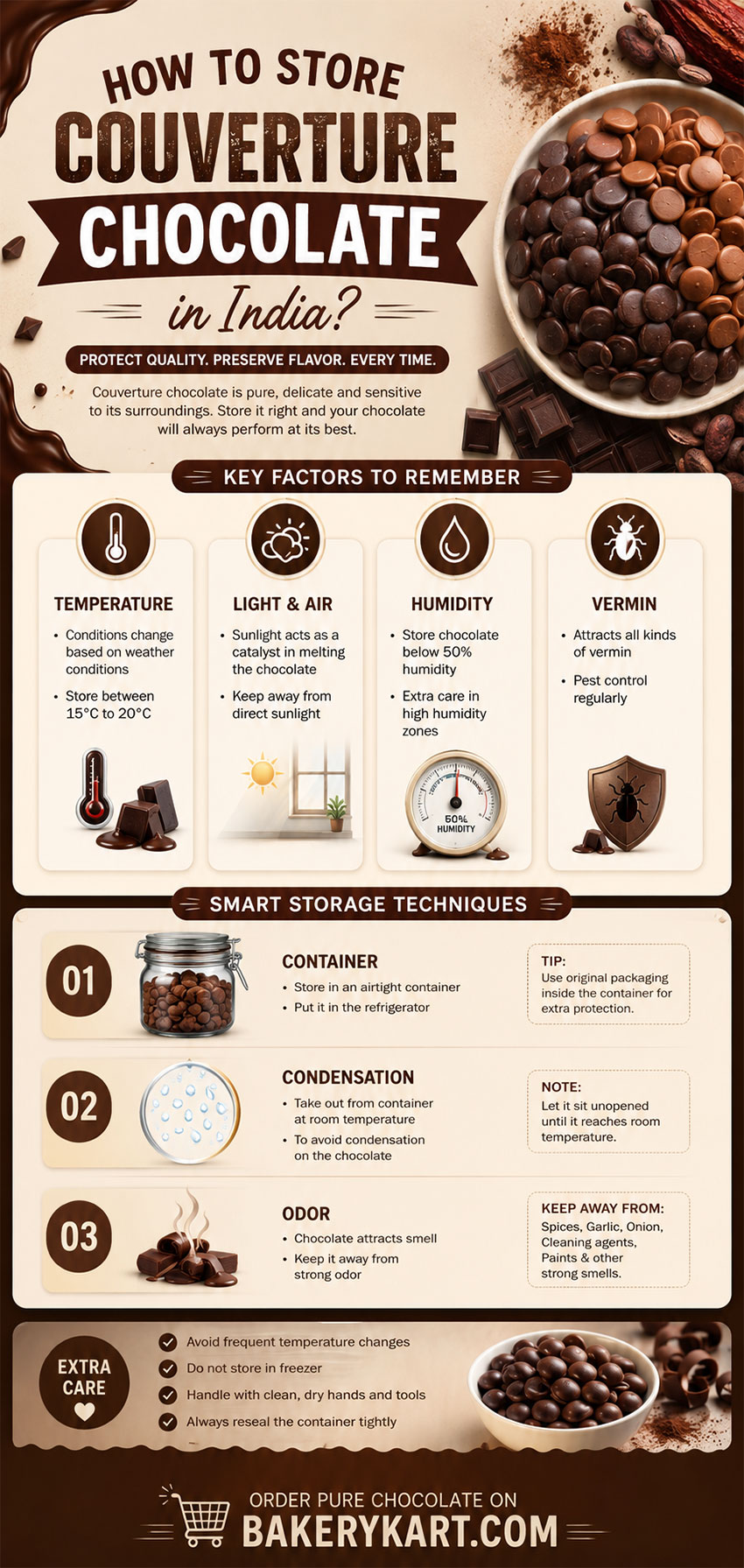 How to store couverture chocolate in India?