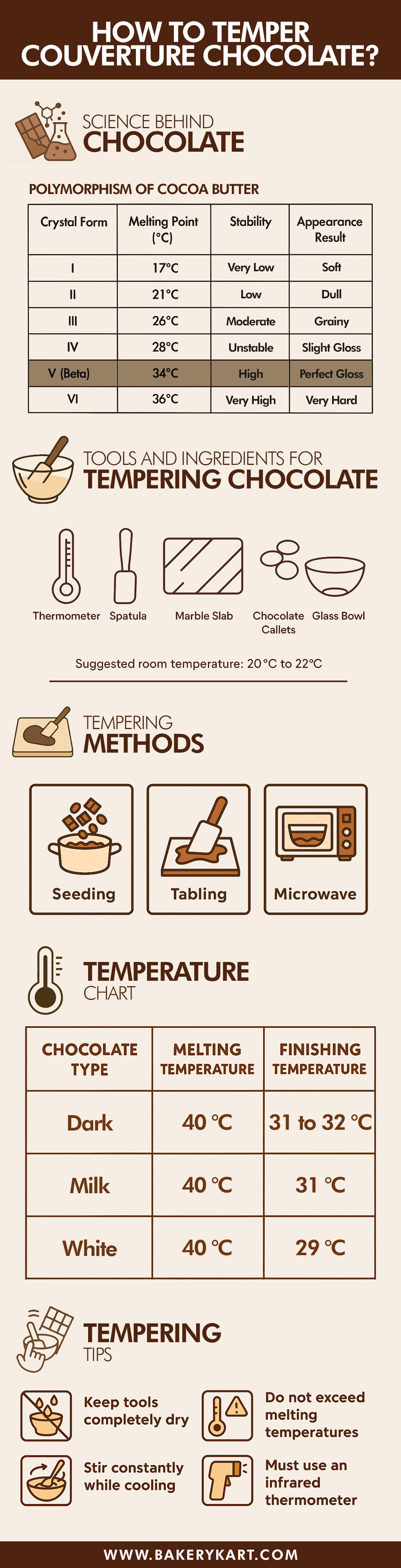How to Temper Couverture Chocolate? How to Temper Couverture Chocolate?