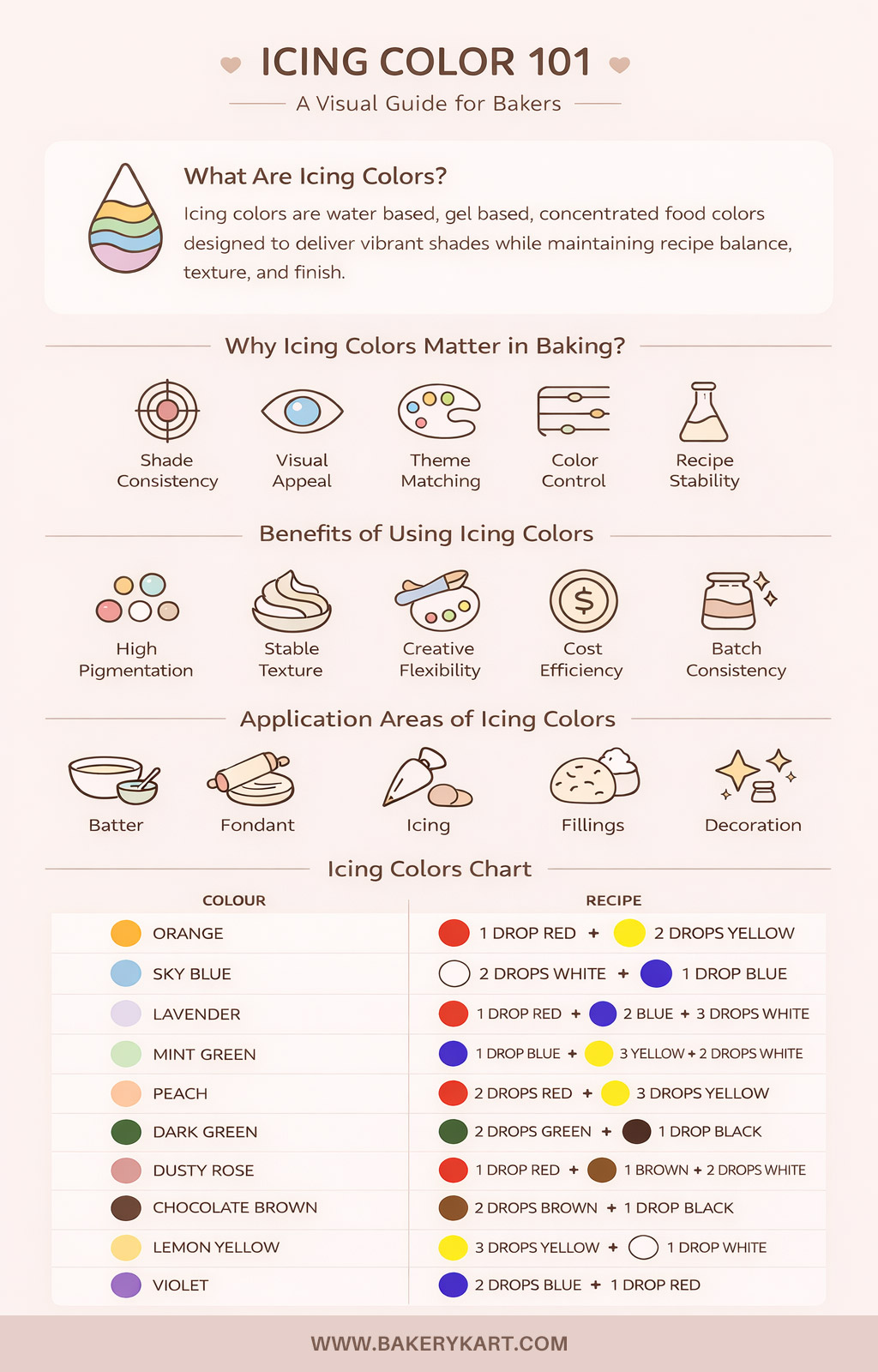 Icing Colors 101: Tips, Ideas, Custom Color for Bakers