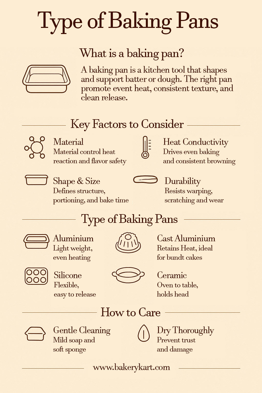 Types of Baking Pans: Your Ultimate Baking Guide Types of Baking Pans: Your Ultimate Baking Guide