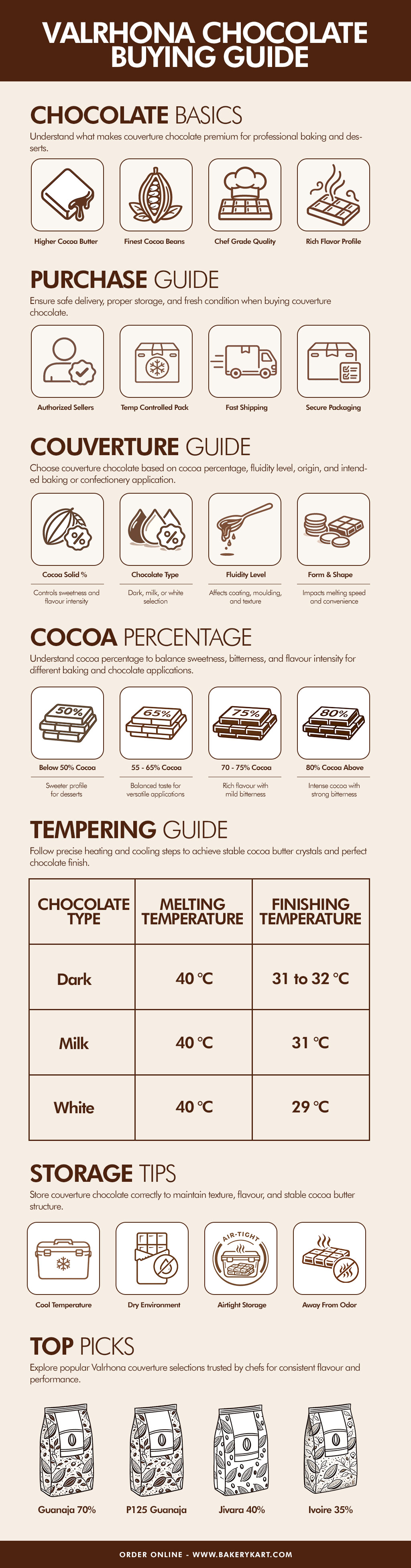 Where to buy Valrhona chocolate in India?